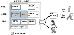 瑞薩發布用于藍牙音頻產品的軟件開發套件，助力計算機系統服務創新