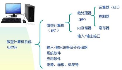 計算機系統服務 功能、類型與重要性概述
