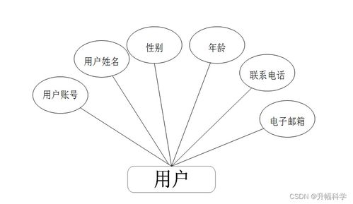 基于SSM框架的網(wǎng)絡飲品銷售管理系統(tǒng)設計與實現(xiàn)方案