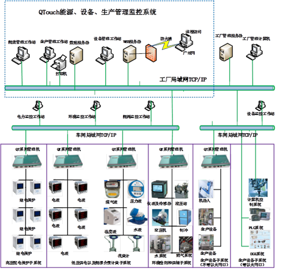 智能物聯(lián)網(wǎng)開發(fā)與計算機系統(tǒng)服務(wù)的深度融合