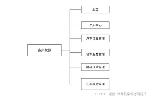 基于Java的汽車租賃管理系統設計與實現——從畢業設計到商業部署的全面解析