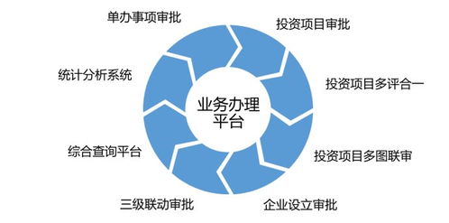 云坤互聯(lián)網(wǎng)政務(wù)服務(wù)一體化平臺(tái)解決方案 驅(qū)動(dòng)數(shù)據(jù)賦能政務(wù)服務(wù)創(chuàng)新
