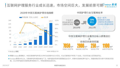 三趨勢(shì)解讀新時(shí)代護(hù)理市場(chǎng)新風(fēng)向——2020中國(guó)互聯(lián)網(wǎng)護(hù)理市場(chǎng)專題分析