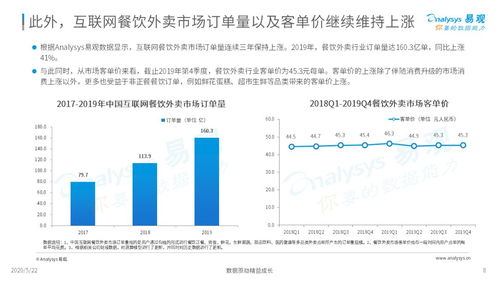 外賣在手，天下我有——2020年互聯(lián)網(wǎng)餐飲外賣市場(chǎng)年度分析