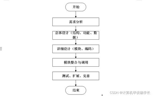 基于SSM框架的高?？蒲行畔⒐芾硐到y(tǒng)設(shè)計與實現(xiàn)